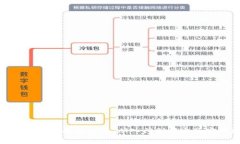数字货币小白投资启示：